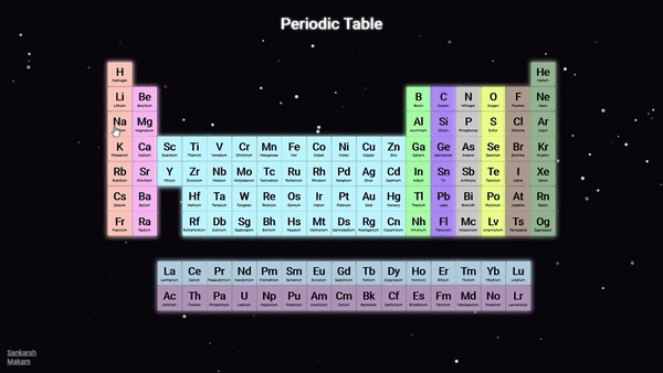 Demo for Periodic Table